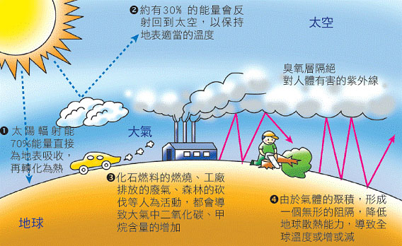 http://www.csee.org.tw/efsd/web/common/images/e03_02_pic.jpg
